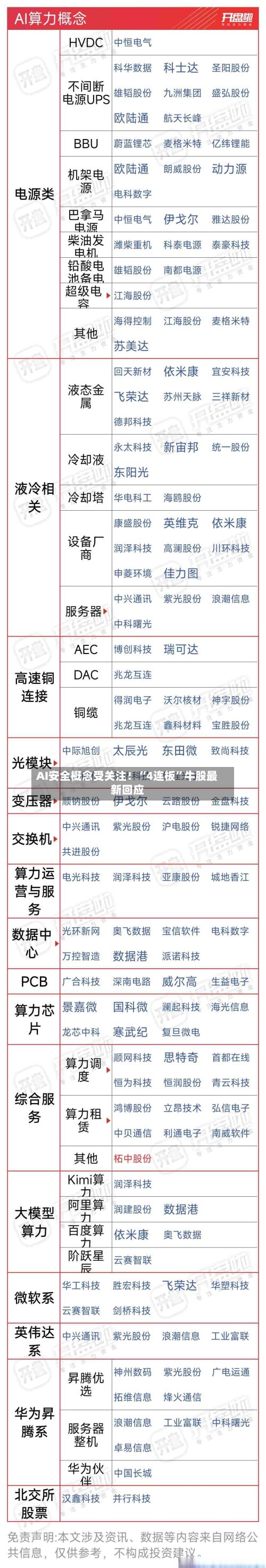 AI安全概念受关注！“4连板”牛股最新回应-第2张图片