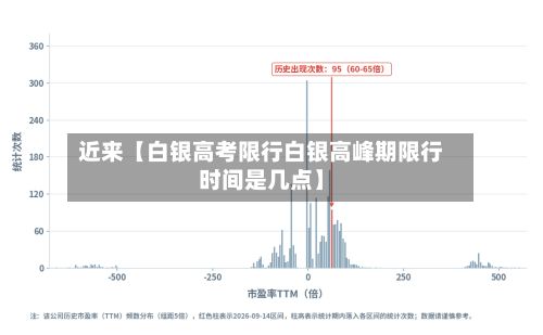 近来【白银高考限行白银高峰期限行时间是几点】-第2张图片