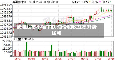 欧洲股市小幅下跌 油价和收益率升势缓和-第3张图片