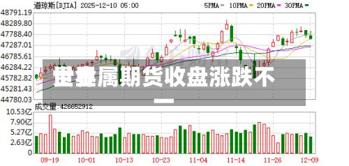 世界贵金属期货收盘涨跌不一