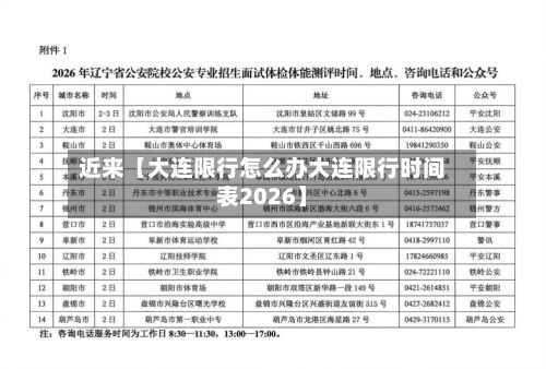 近来【大连限行怎么办大连限行时间表2026】-第2张图片