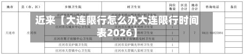 近来【大连限行怎么办大连限行时间表2026】