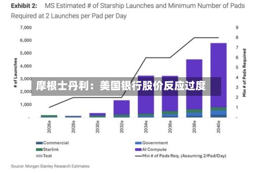 摩根士丹利：美国银行股价反应过度