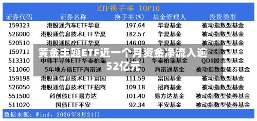 黄金主题ETF近一个月资金净流入逾52亿元-第2张图片