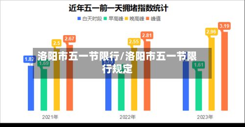 洛阳市五一节限行/洛阳市五一节限行规定-第3张图片