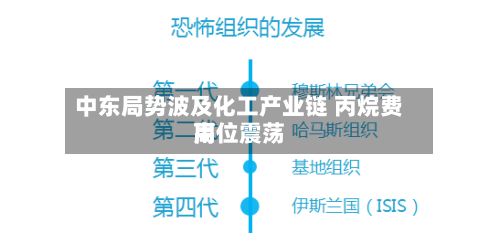 中东局势波及化工产业链 丙烷费用高位震荡