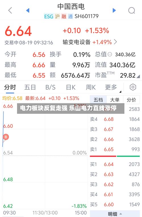 电力板块反复走强 乐山电力直线涨停-第2张图片