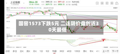 国窖1573下跌5元 二连阴价盘创近30天最低-第3张图片