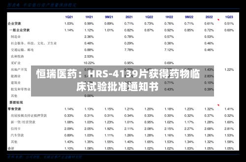 恒瑞医药:HRS-4139片获得药物临床试验批准通知书-第3张图片