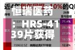 恒瑞医药:HRS-4139片获得药物临床试验批准通知书-第1张图片
