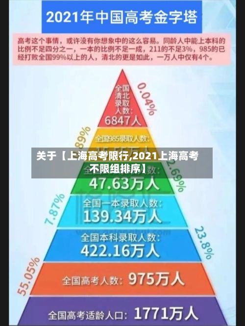 关于【上海高考限行,2021上海高考不限组排序】