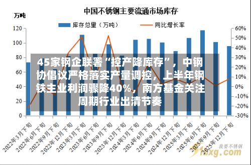45家钢企联署“控产降库存”，中钢协倡议严格落实产量调控	，上半年钢铁主业利润骤降40%，南方基金关注周期行业出清节奏-第2张图片