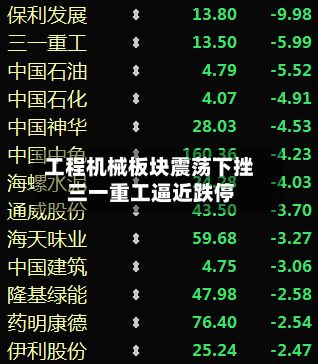 工程机械板块震荡下挫 三一重工逼近跌停