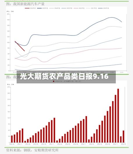 光大期货农产品类日报9.16-第3张图片