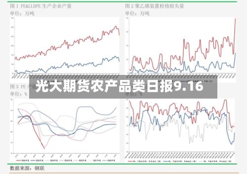 光大期货农产品类日报9.16-第1张图片