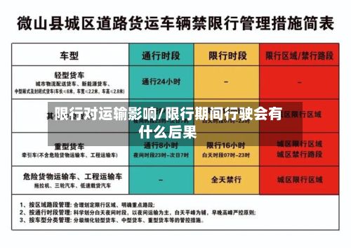 限行对运输影响/限行期间行驶会有什么后果