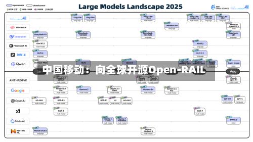中国移动：向全球开源Open-RAIL-第2张图片