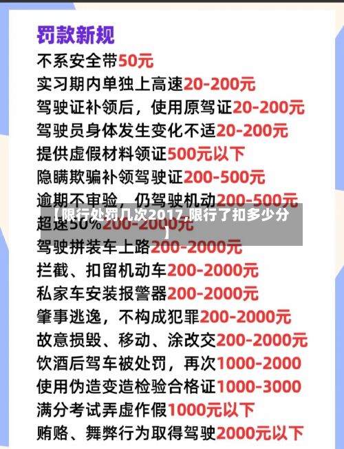 【限行处罚几次2017,限行了扣多少分】-第2张图片