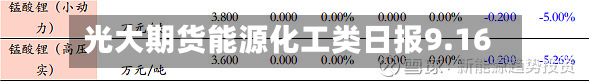 光大期货能源化工类日报9.16-第1张图片