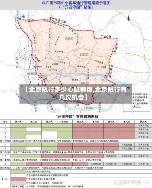【北京限行多少心脏病度,北京限行有几次机会】-第2张图片