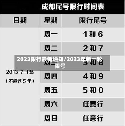2023限行最新通知/2023年新一轮限号