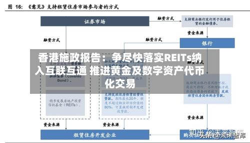 香港施政报告：争尽快落实REITs纳入互联互通 推进黄金及数字资产代币化交易