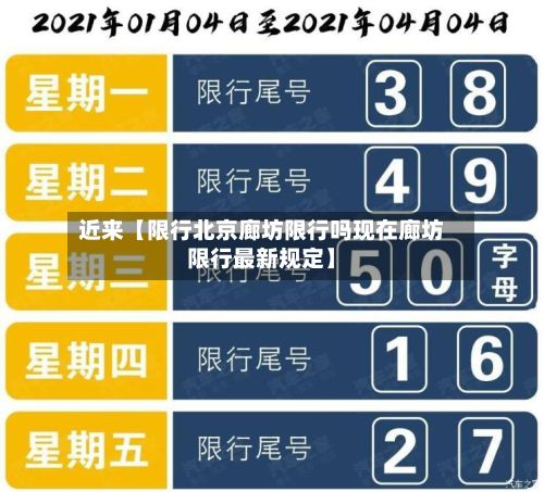 近来【限行北京廊坊限行吗现在廊坊限行最新规定】-第3张图片