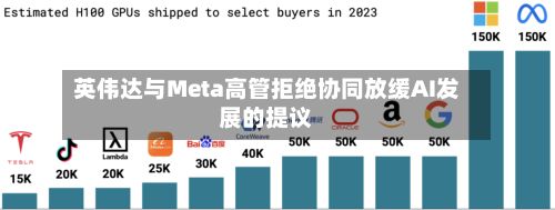 英伟达与Meta高管拒绝协同放缓AI发展的提议-第2张图片