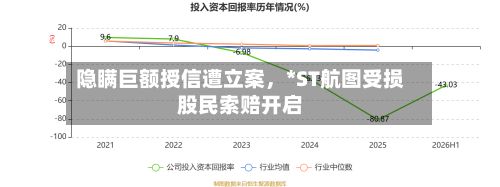 隐瞒巨额授信遭立案，*ST航图受损股民索赔开启