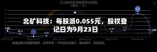 北矿科技：每股派0.055元，股权登记日为9月23日