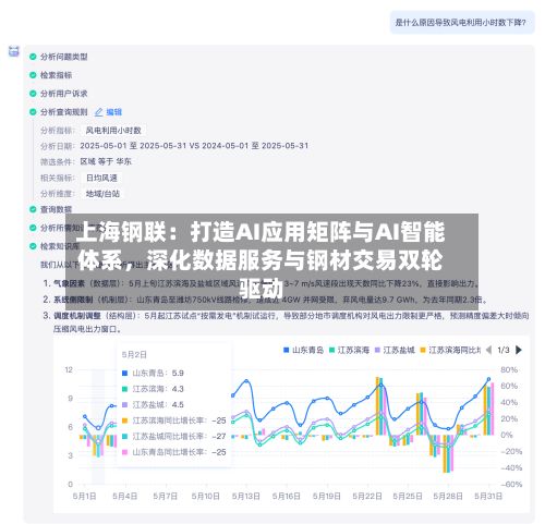 上海钢联：打造AI应用矩阵与AI智能体系，深化数据服务与钢材交易双轮驱动-第2张图片