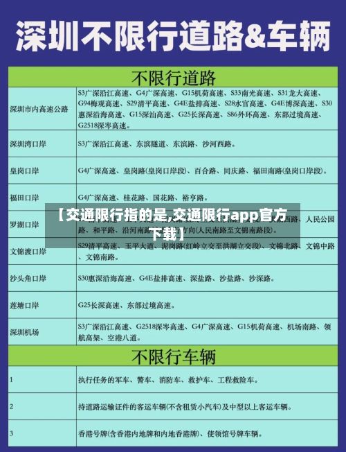 【交通限行指的是,交通限行app官方下载】