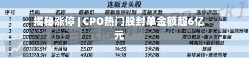 揭秘涨停 | CPO热门股封单金额超6亿元