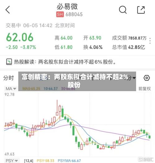 富创精密:两股东拟合计减持不超2%股份-第3张图片
