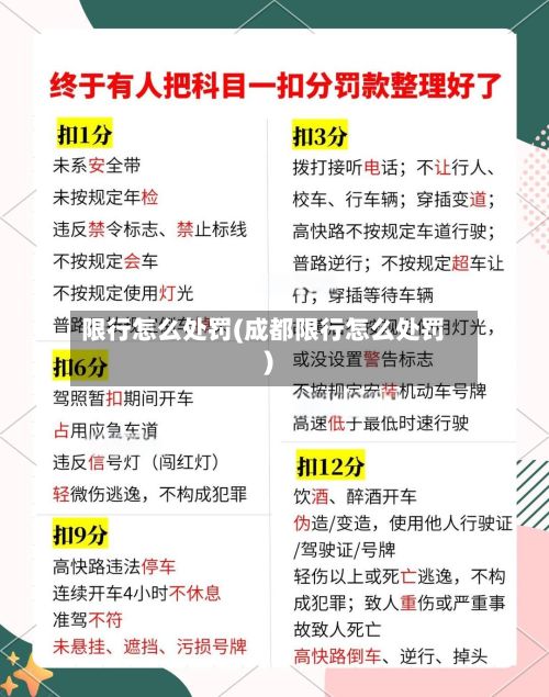 限行怎么处罚(成都限行怎么处罚)