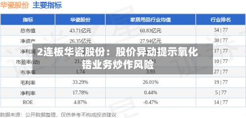 2连板华瓷股份：股价异动提示氧化锆业务炒作风险-第1张图片