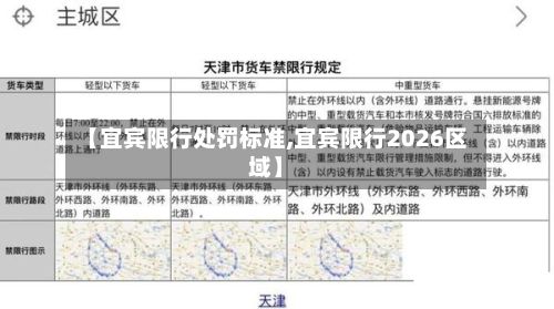 【宜宾限行处罚标准,宜宾限行2026区域】-第2张图片