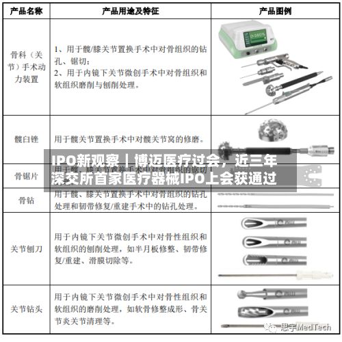 IPO新观察｜博迈医疗过会，近三年深交所首家医疗器械IPO上会获通过