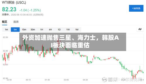 外资加速抛售三星	、海力士，韩股AI板块面临重估-第2张图片