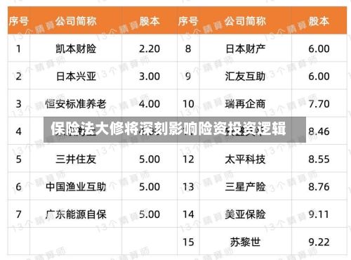 保险法大修将深刻影响险资投资逻辑