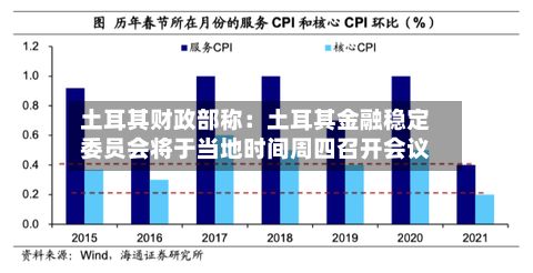 土耳其财政部称：土耳其金融稳定委员会将于当地时间周四召开会议