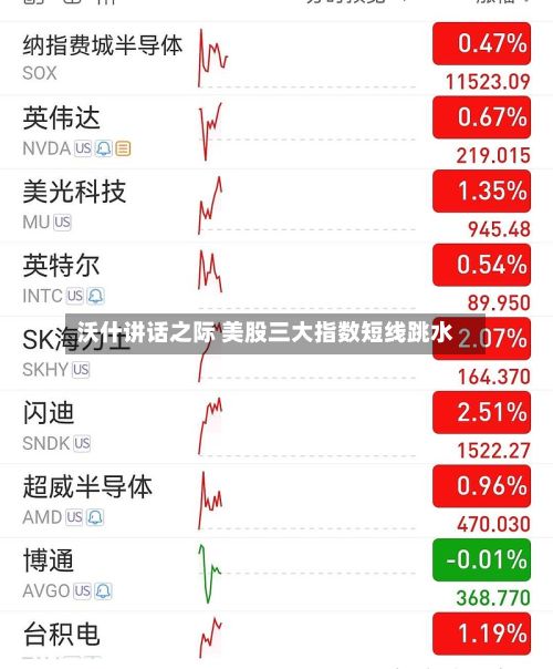 沃什讲话之际 美股三大指数短线跳水-第2张图片