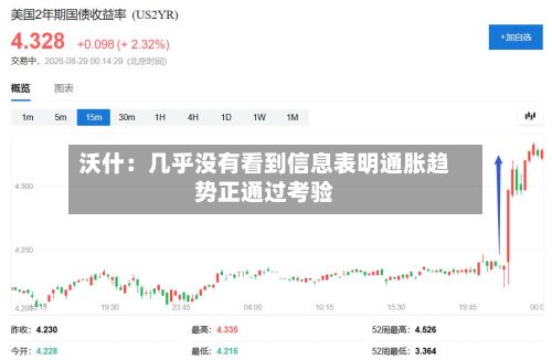沃什：几乎没有看到信息表明通胀趋势正通过考验