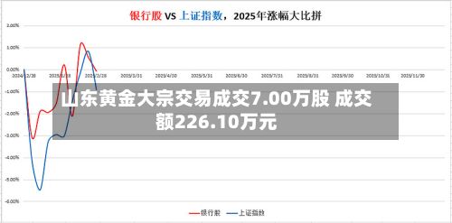 山东黄金大宗交易成交7.00万股 成交额226.10万元-第2张图片