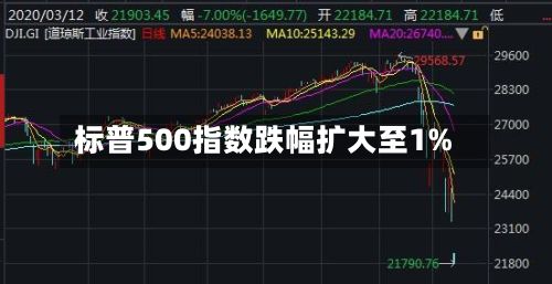 标普500指数跌幅扩大至1%