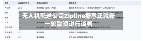 无人机配送公司Zipline据悉正就新一轮融资进行谈判