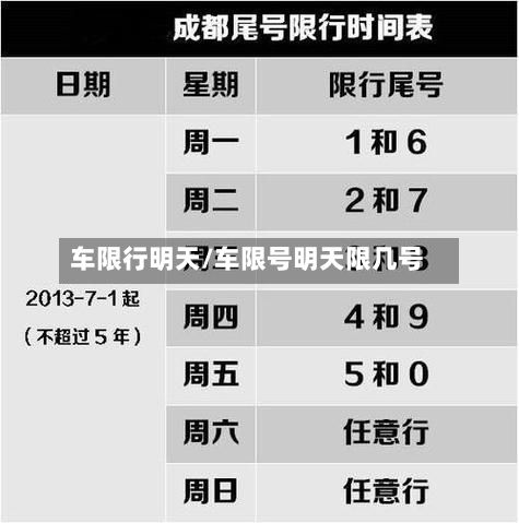 车限行明天/车限号明天限几号