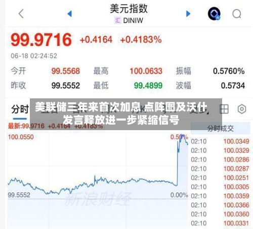 美联储三年来首次加息 点阵图及沃什发言释放进一步紧缩信号-第3张图片