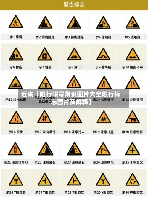 近来【限行限号常识图片大全限行标志图片及解释】