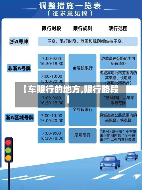 【车限行的地方,限行路段】